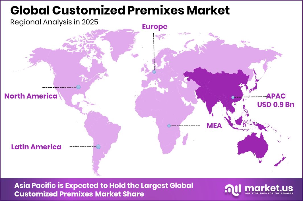 Customized Premixes Market Region