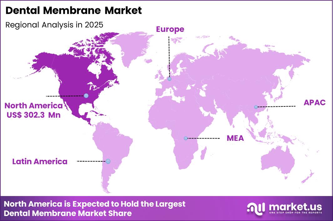 Dental Membrane Market Region