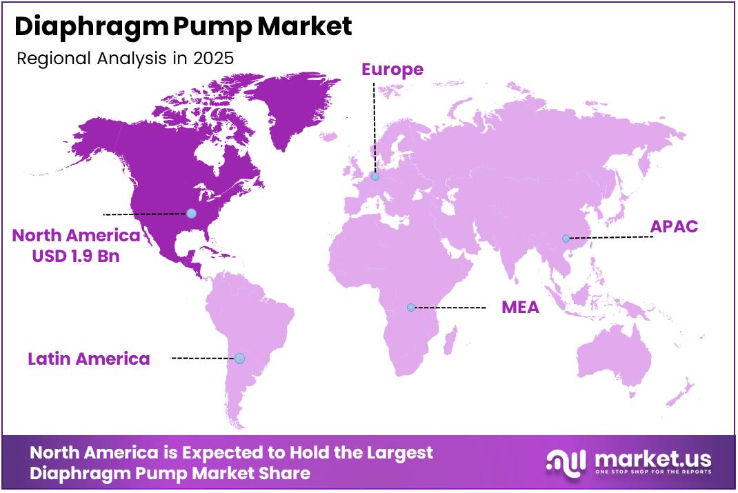 Diaphragm Pump market regional analysis