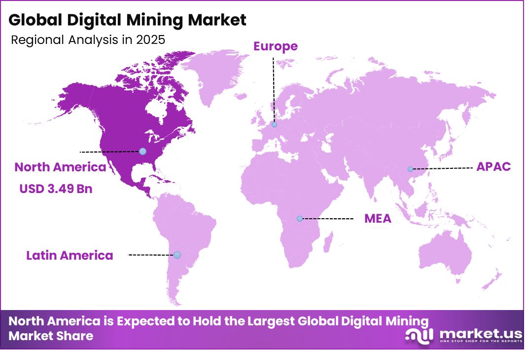 Digital Mining Market Regional