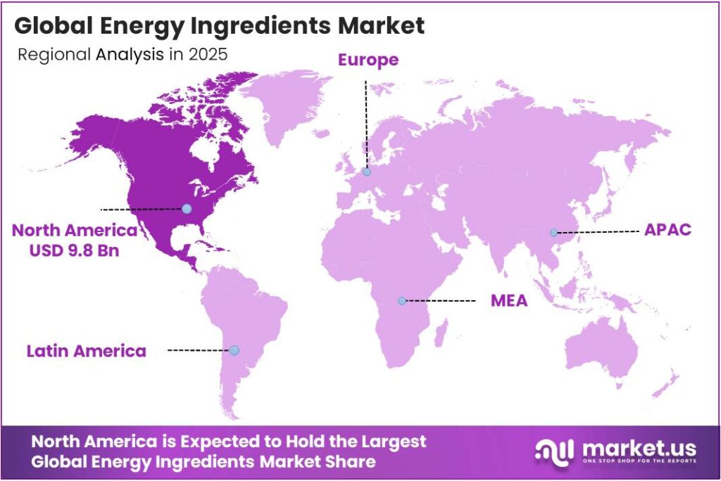 Energy Ingredients Market Region