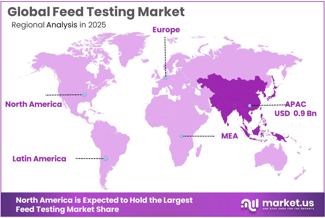 Feed Testing Market Regional Analysis