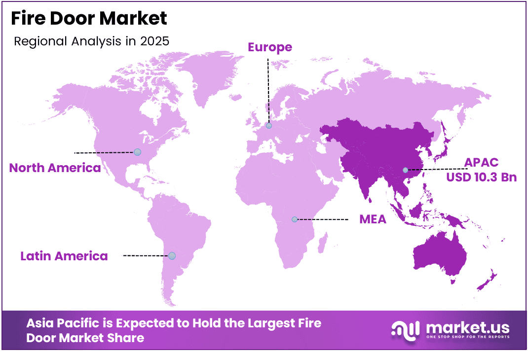Fire Door market regional analysis