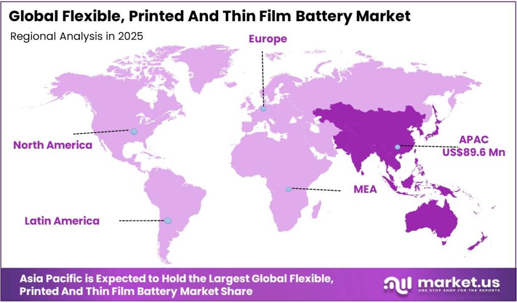 Flexible, Printed And Thin Film Battery Market Regional Analysis