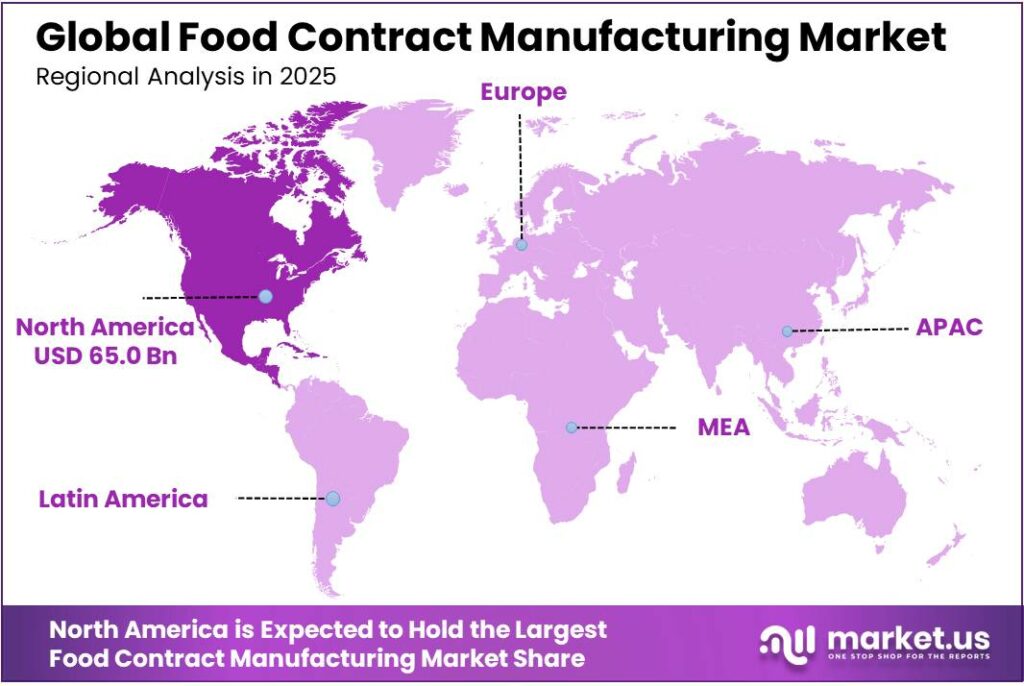 Food Contract Manufacturing Market Regional Analysis