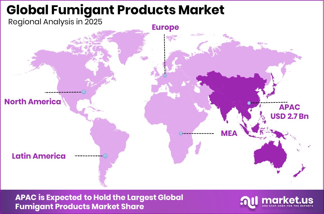 Fumigant Products Market Region