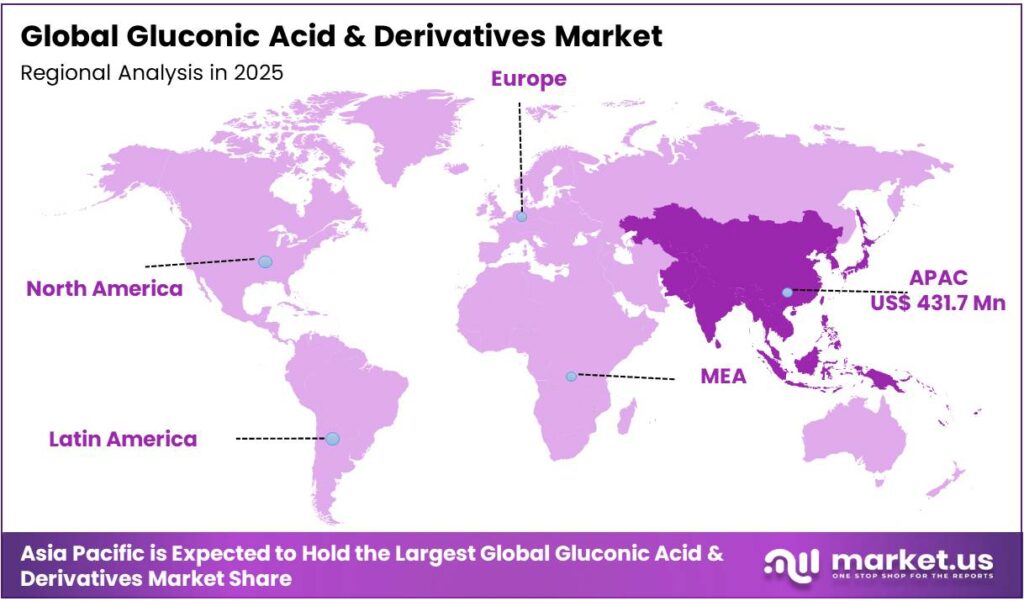 Gluconic Acid & Derivatives Market Regional Analysis
