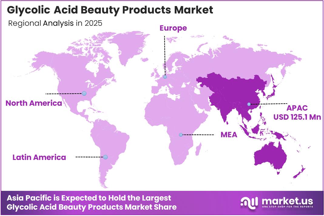 Glycolic Acid Beauty Products Market Regional Analysis