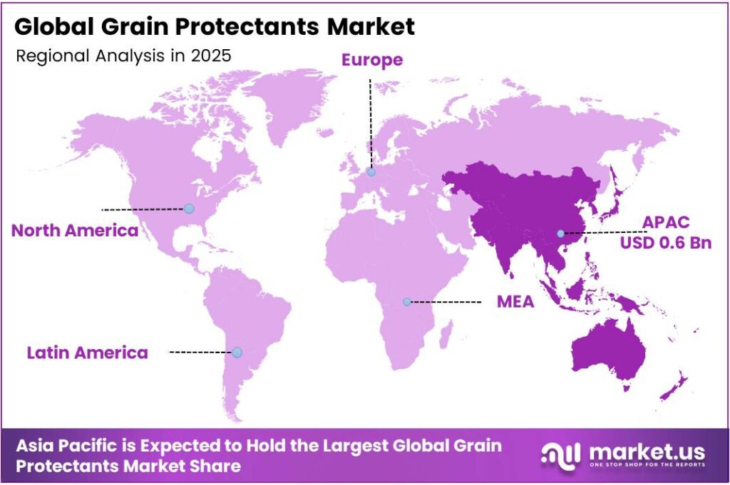 Grain Protectants Market Region