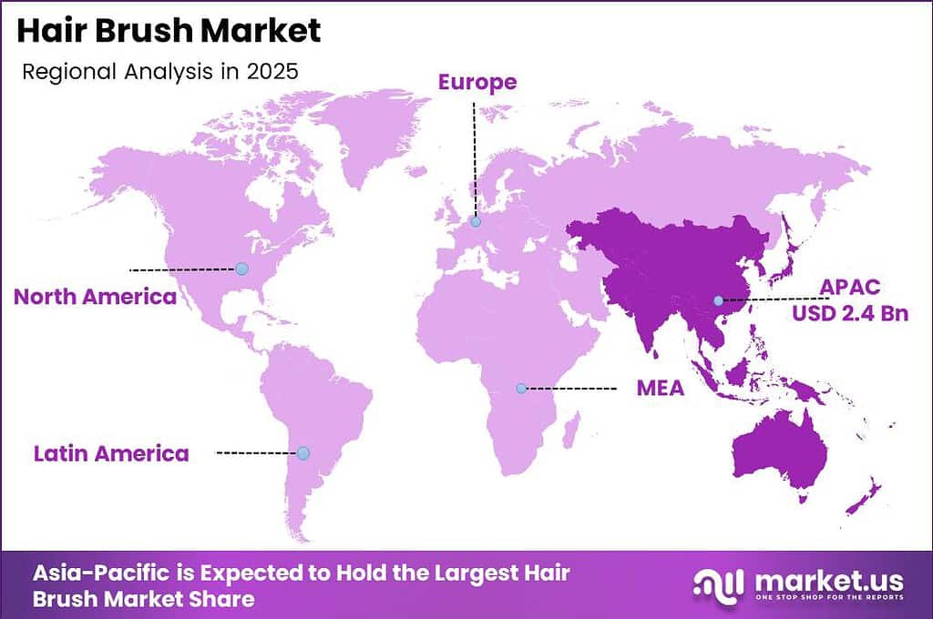 Hair Brush Market Regional Analysis 2026