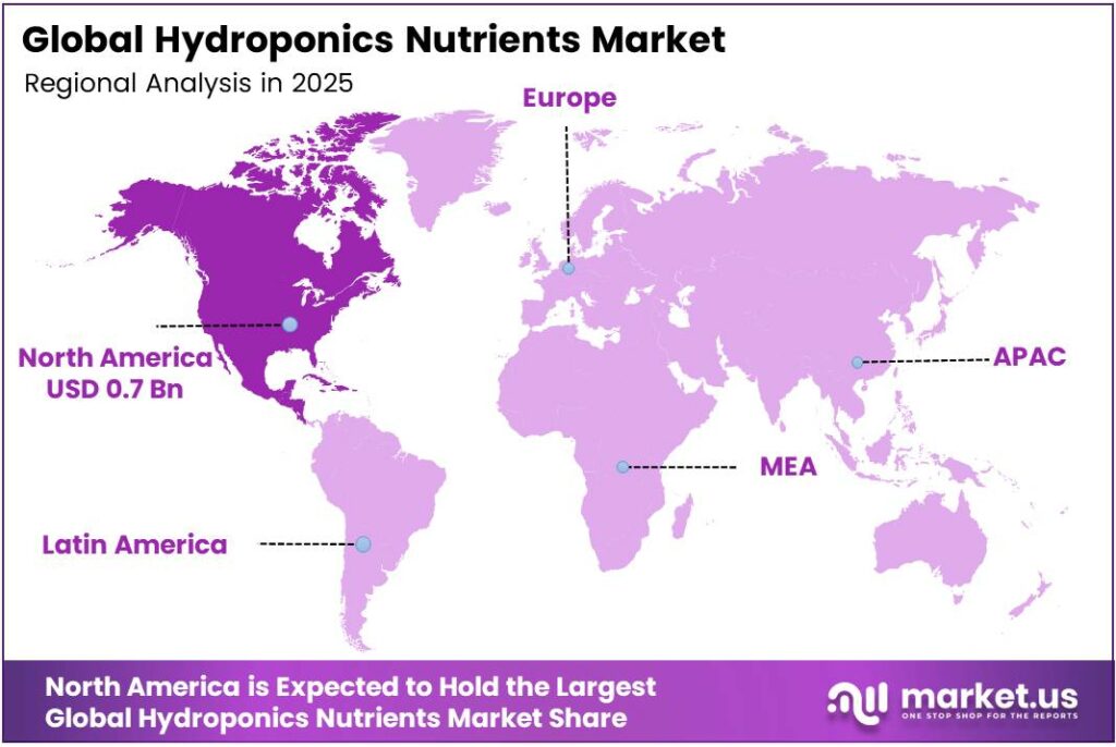 Hydroponics Nutrients Market Region