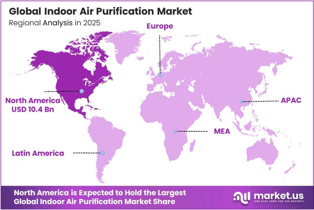 Indoor Air Purification Market Region