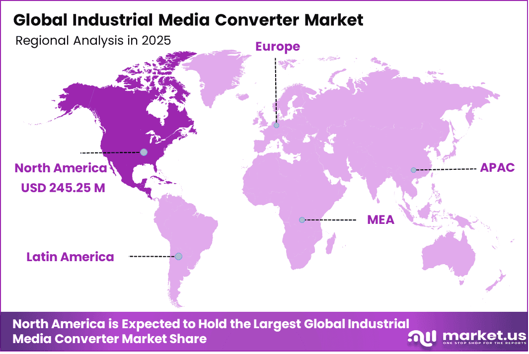 Industrial Media Converter Market Regional