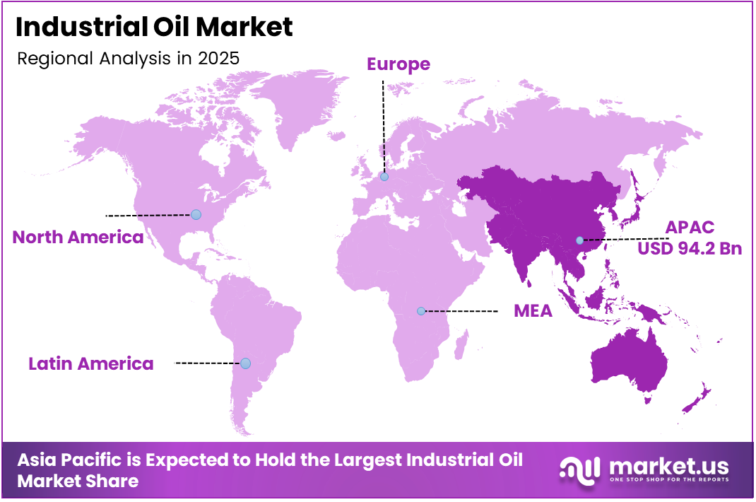 Industrial Oil Market Regional Analysis