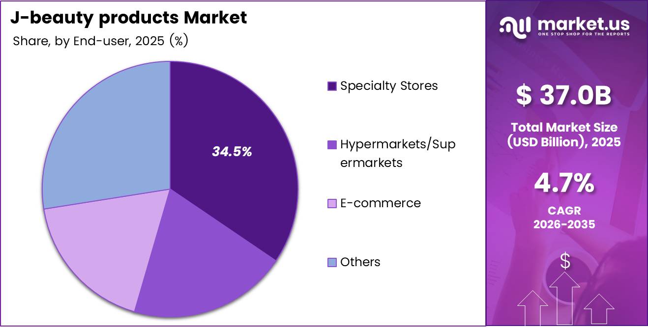 J-beauty products market share analysis chart