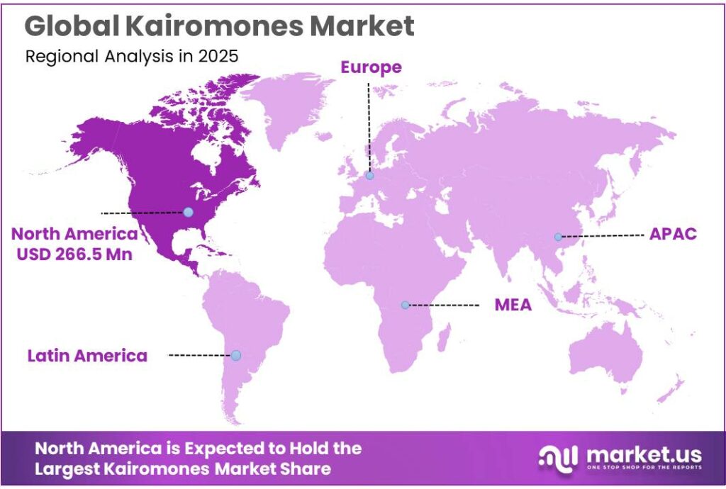 Kairomones Market Regional Analysis