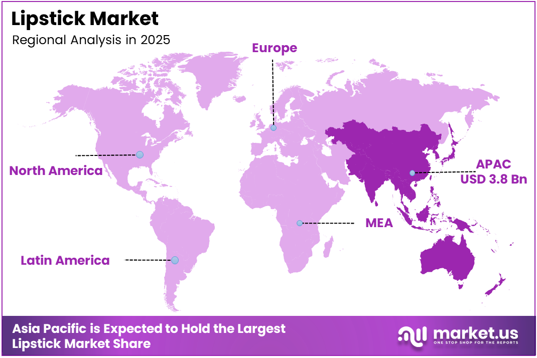 Lipstick market regional analysis