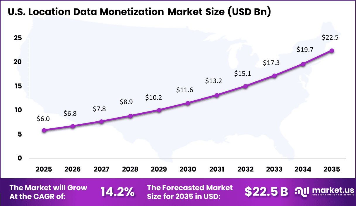 Location Data Monetization Market Size
