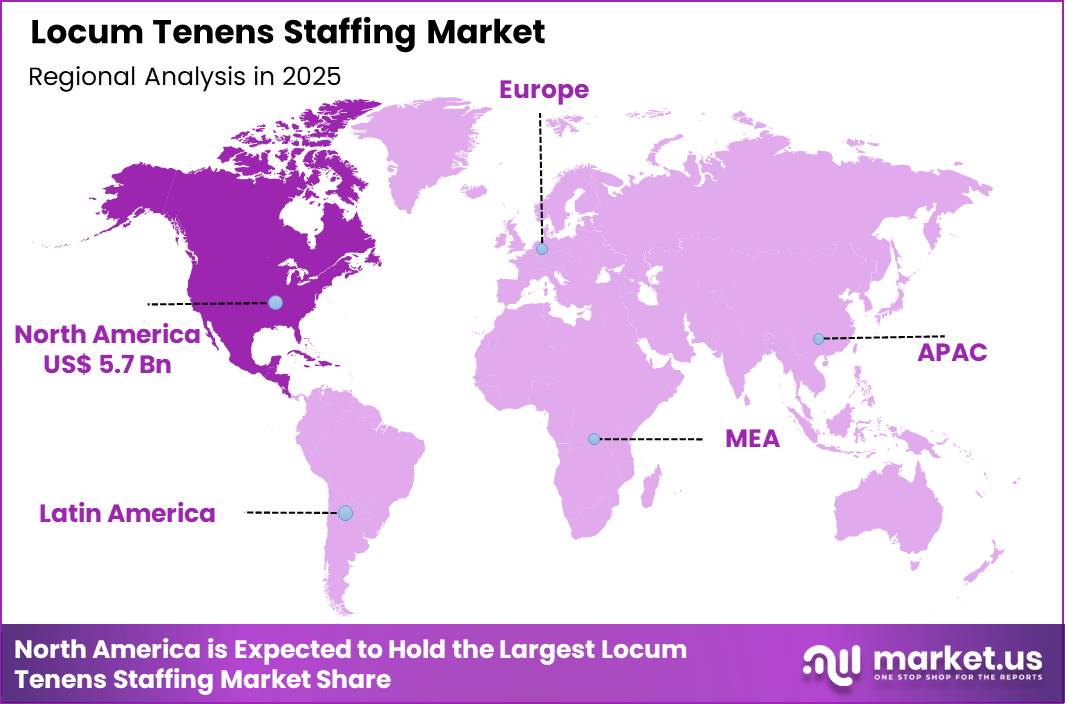 Locum Tenens Staffing Market Region