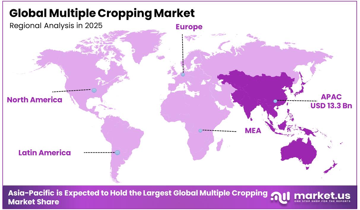 Multiple Cropping Market Regional Analysis