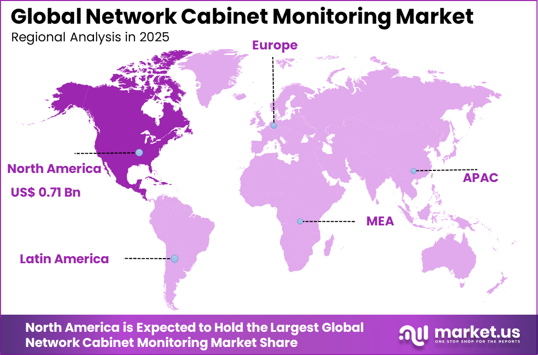 Network Cabinet Monitoring Market Region
