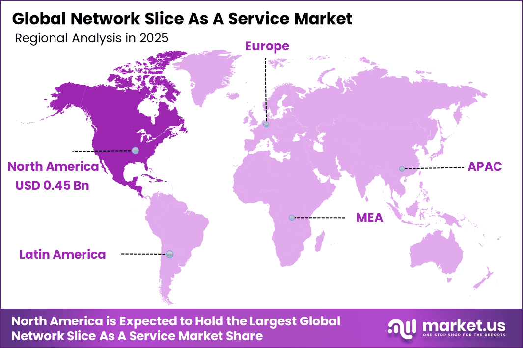 Network Slice As A Service Market Regional