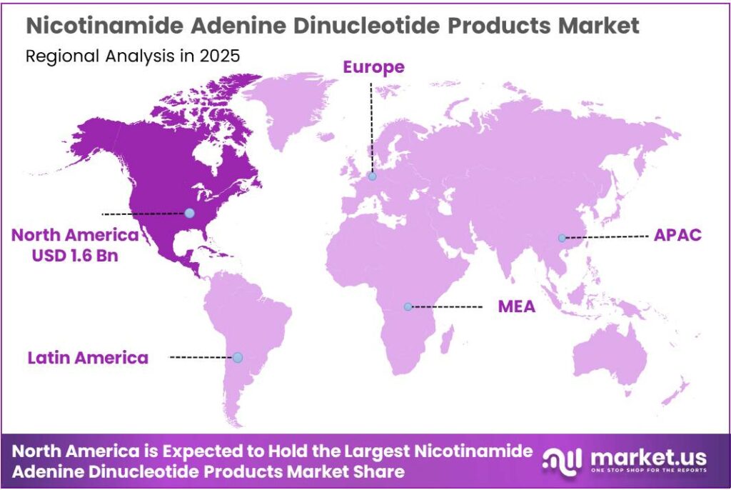 Nicotinamide Adenine Dinucleotide Products Market Regional Analysis