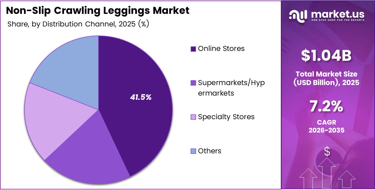 Non-Slip Crawling Leggings market share analysis chart