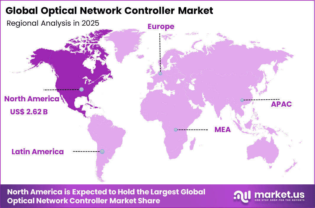 Optical Network Controller Market Regional