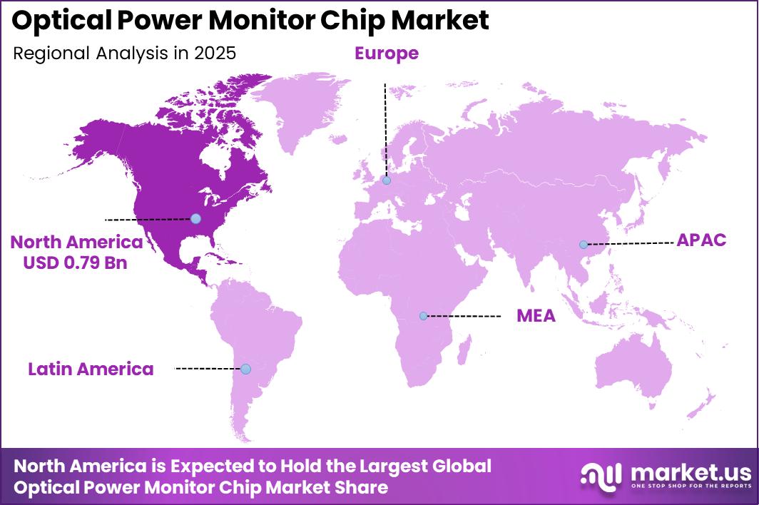 Optical Power Monitor Chip Market Region