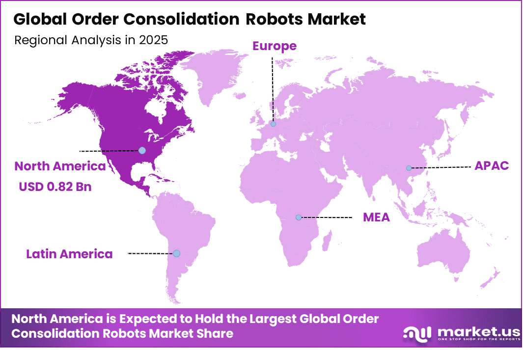 Order Consolidation Robots Market Regional