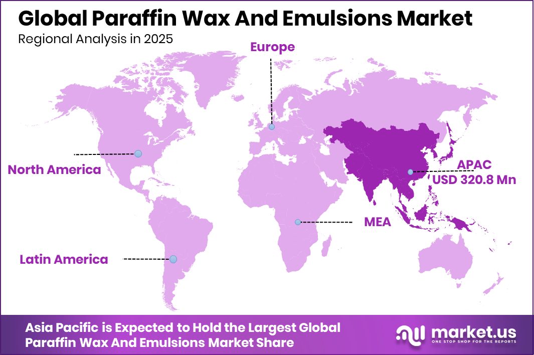 Paraffin Wax And Emulsions Market Region