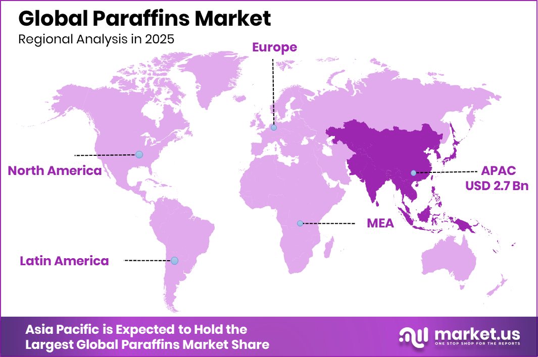 Paraffins Market Region