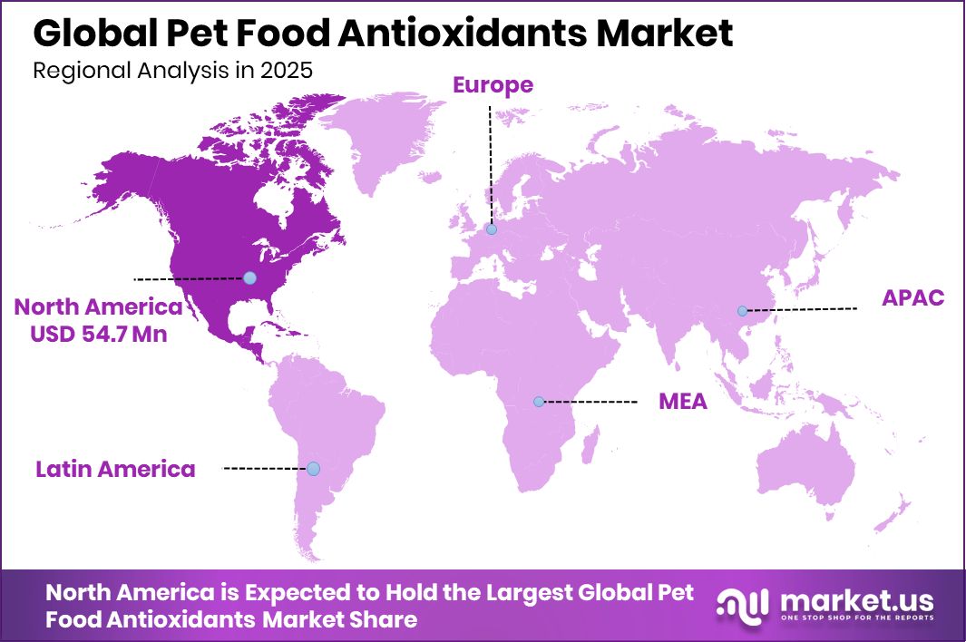 Pet Food Antioxidants Market Region