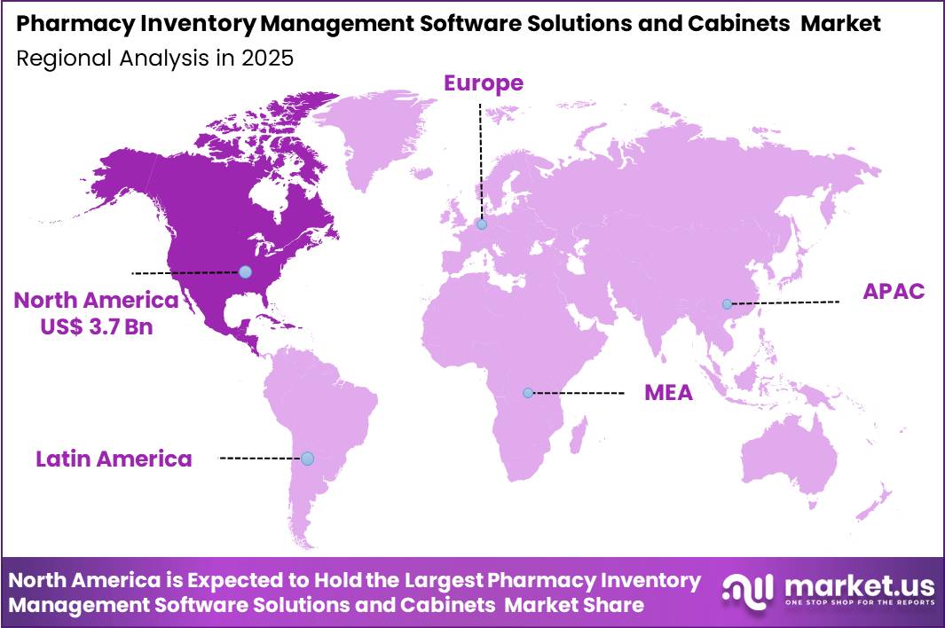 Pharmacy Inventory Management Software Solutions and Cabinets Market Region