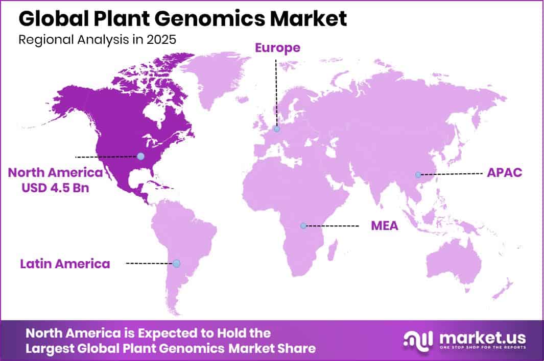 Plant Genomics Market Region