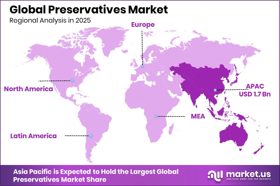 Preservatives Market Region