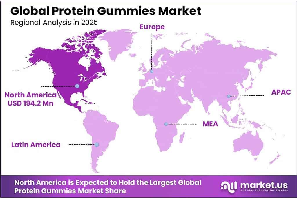 Protein Gummies Market Regional Analysis