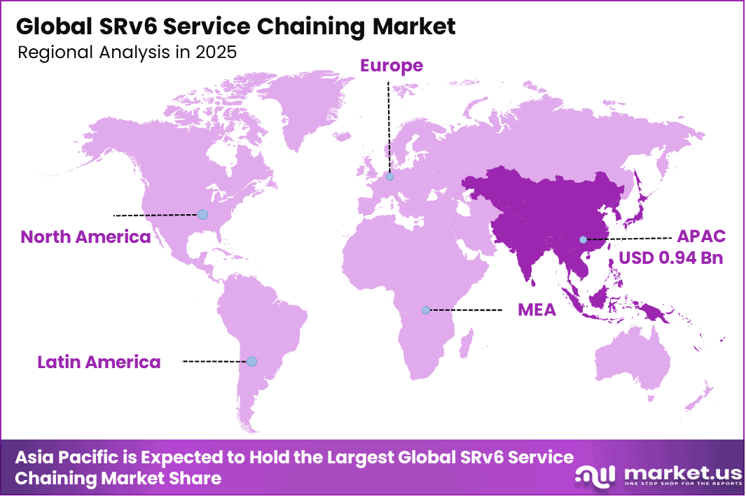 SRv6 Service Chaining Market Regional