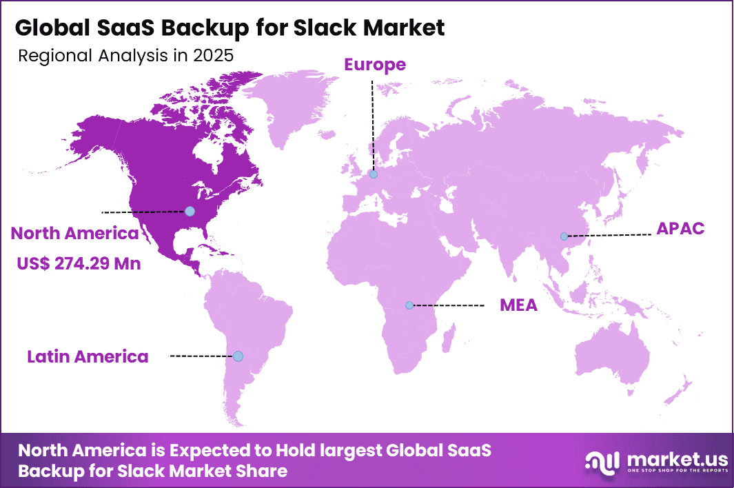 SaaS Backup for Slack Market Regional
