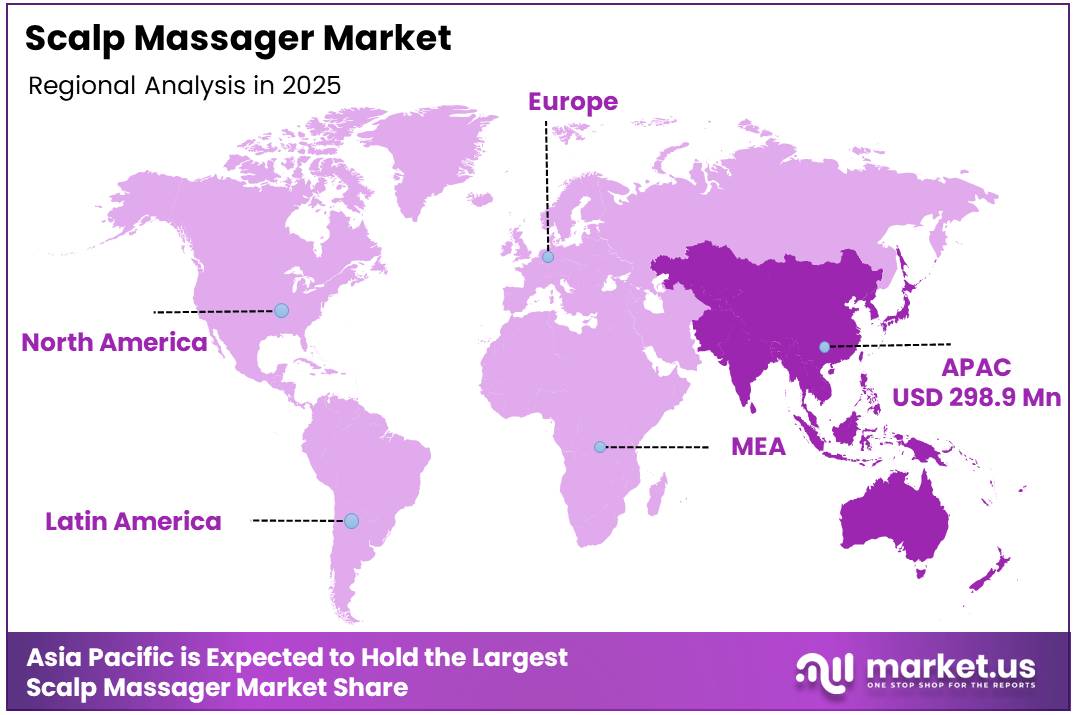 Scalp Massager Market Regional Analysis