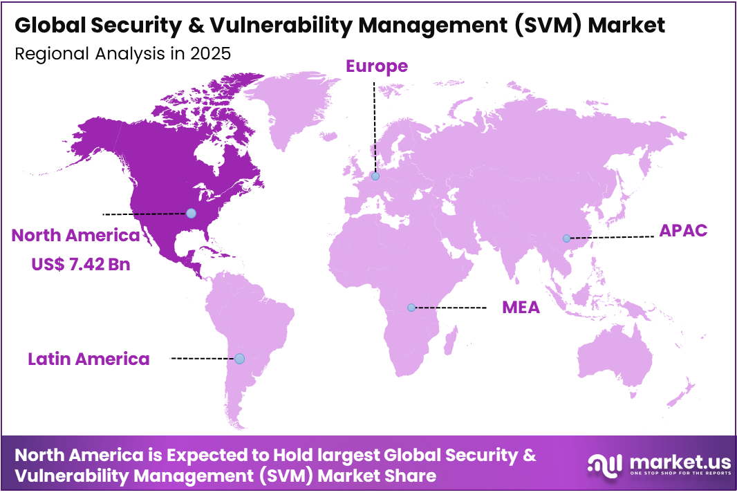 Security & Vulnerability Management (SVM) Market Regional