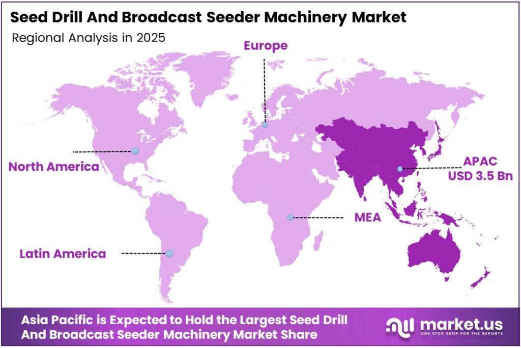 Seed Drill And Broadcast Seeder Machinery Market Region