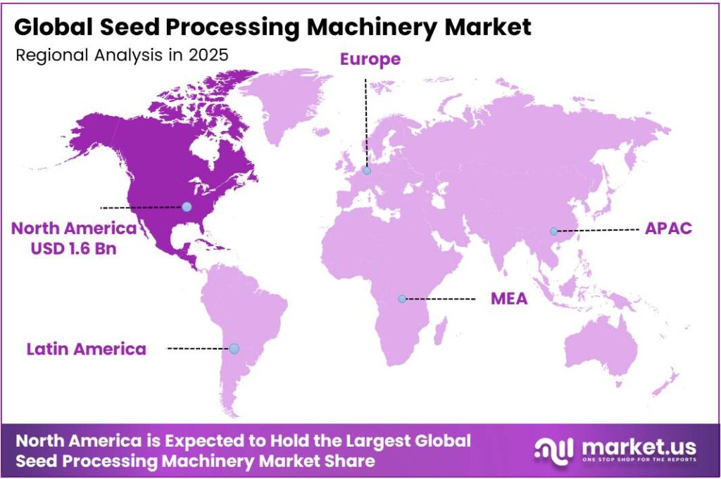 Seed Processing Machinery MarketSeed Processing Machinery Market Region