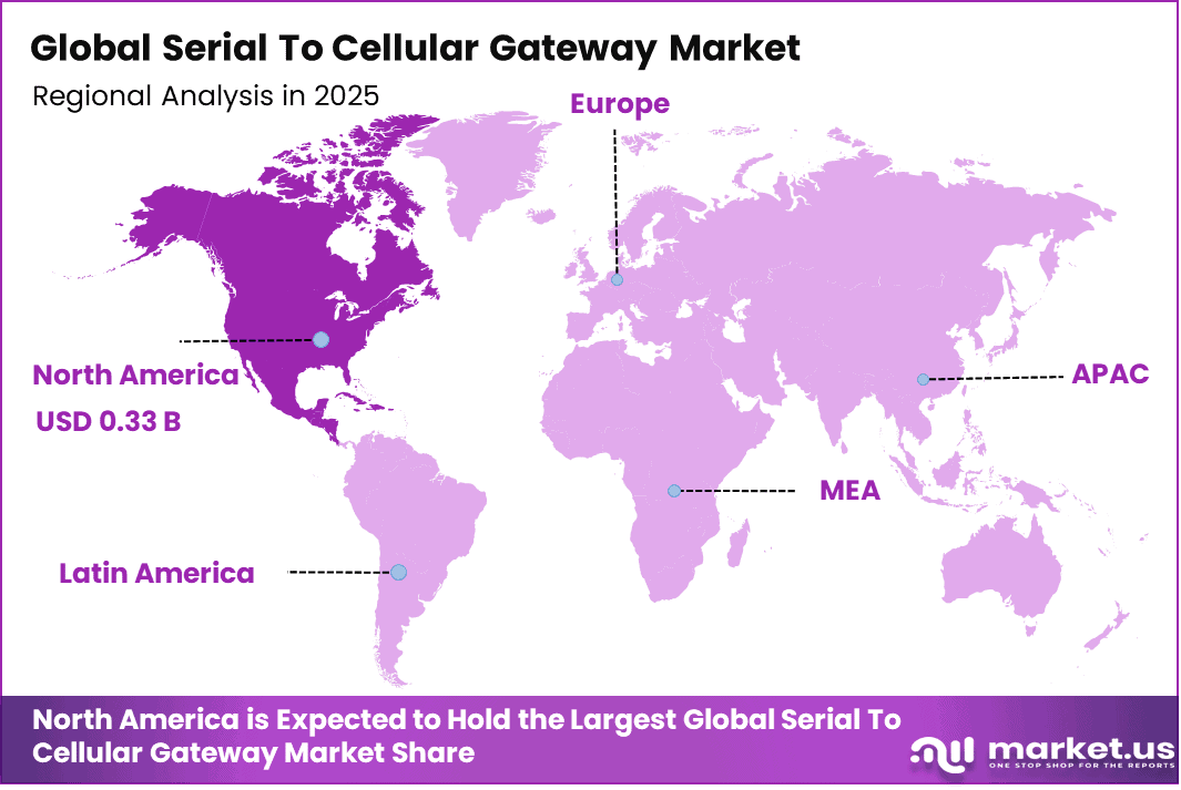 Serial To Cellular Gateway Market Regional