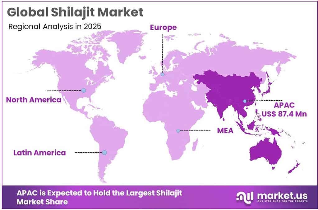 Shilajit Market Regional Analysis