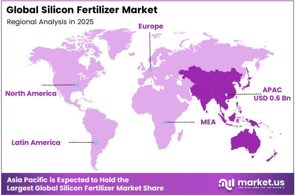 Silicon Fertilizer Market Region