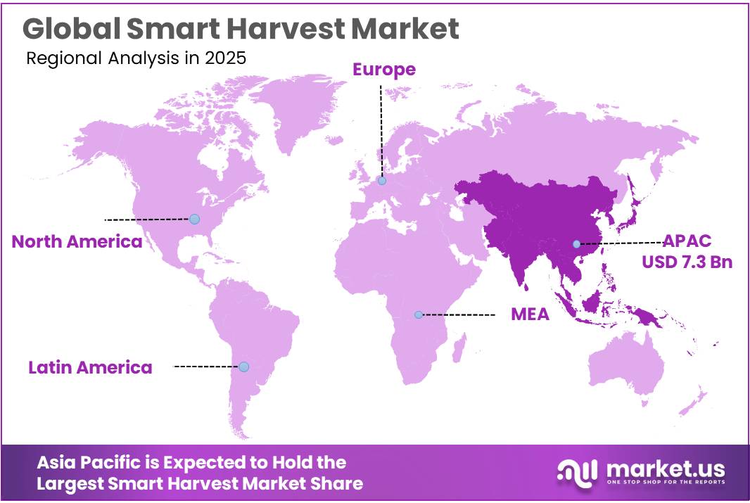 Smart Harvest Market Regional Analysis