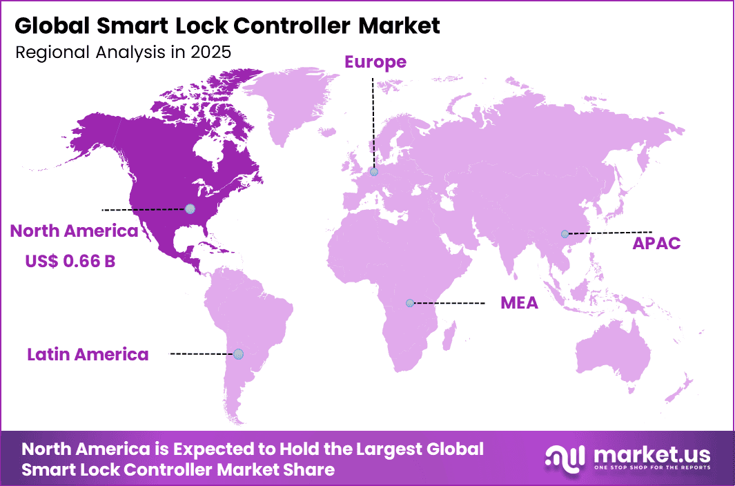 Smart Lock Controller Market Regional