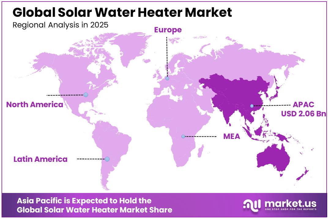 Solar Water Heater Market Regional Analysis